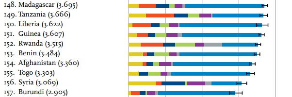 Measuring What Matters Does Money Buy Happiness Ana Lopez Medium - happiness is not all about well being which is more likely to be measured with numbers in the same way that our economy is with gdp being the most