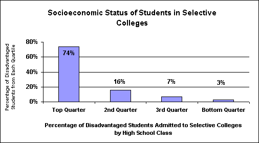 socioeconomic-status-and-academic-achievement-pedagogical-promise