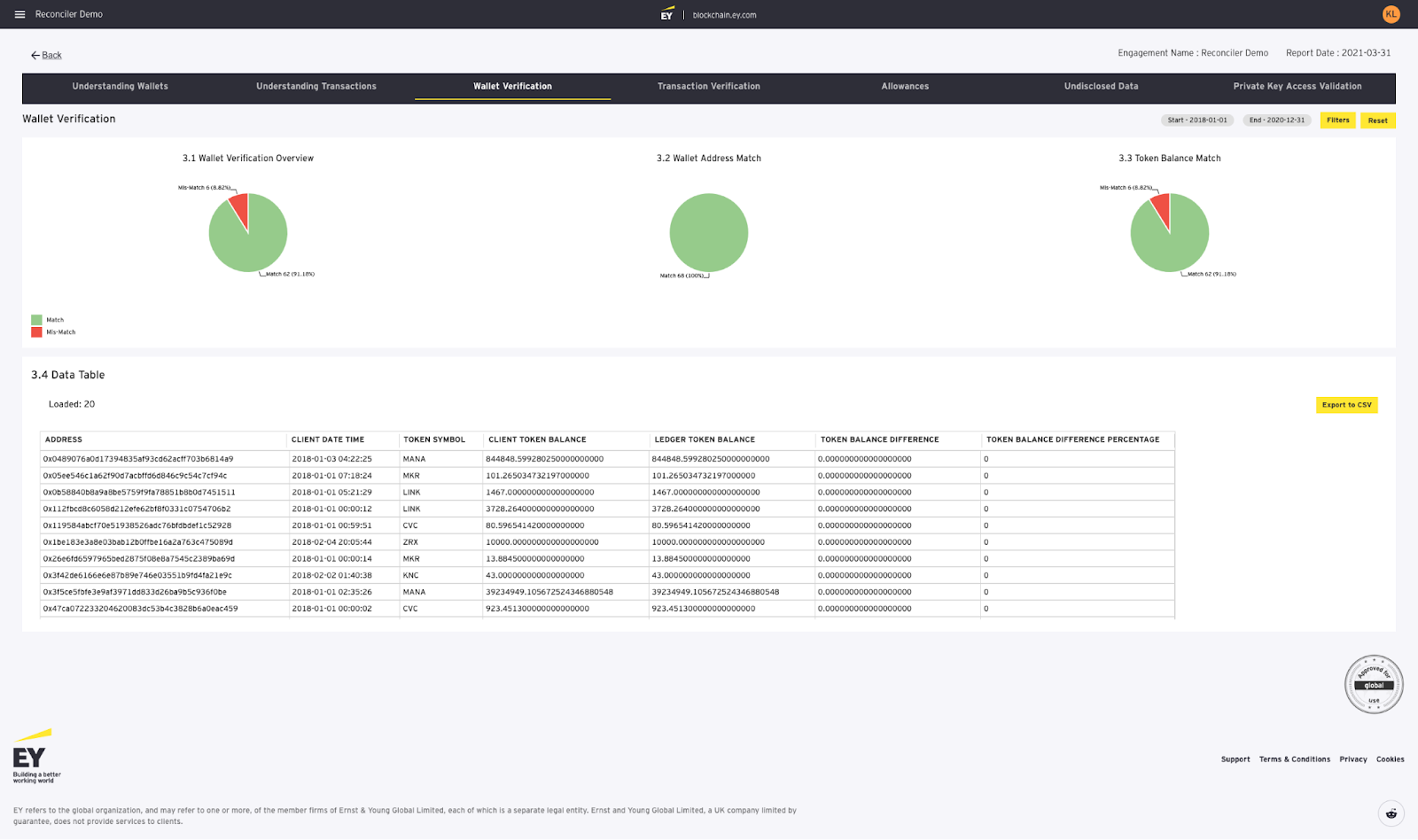 Top Crypto Reconciliation Tools: A Close Analysis