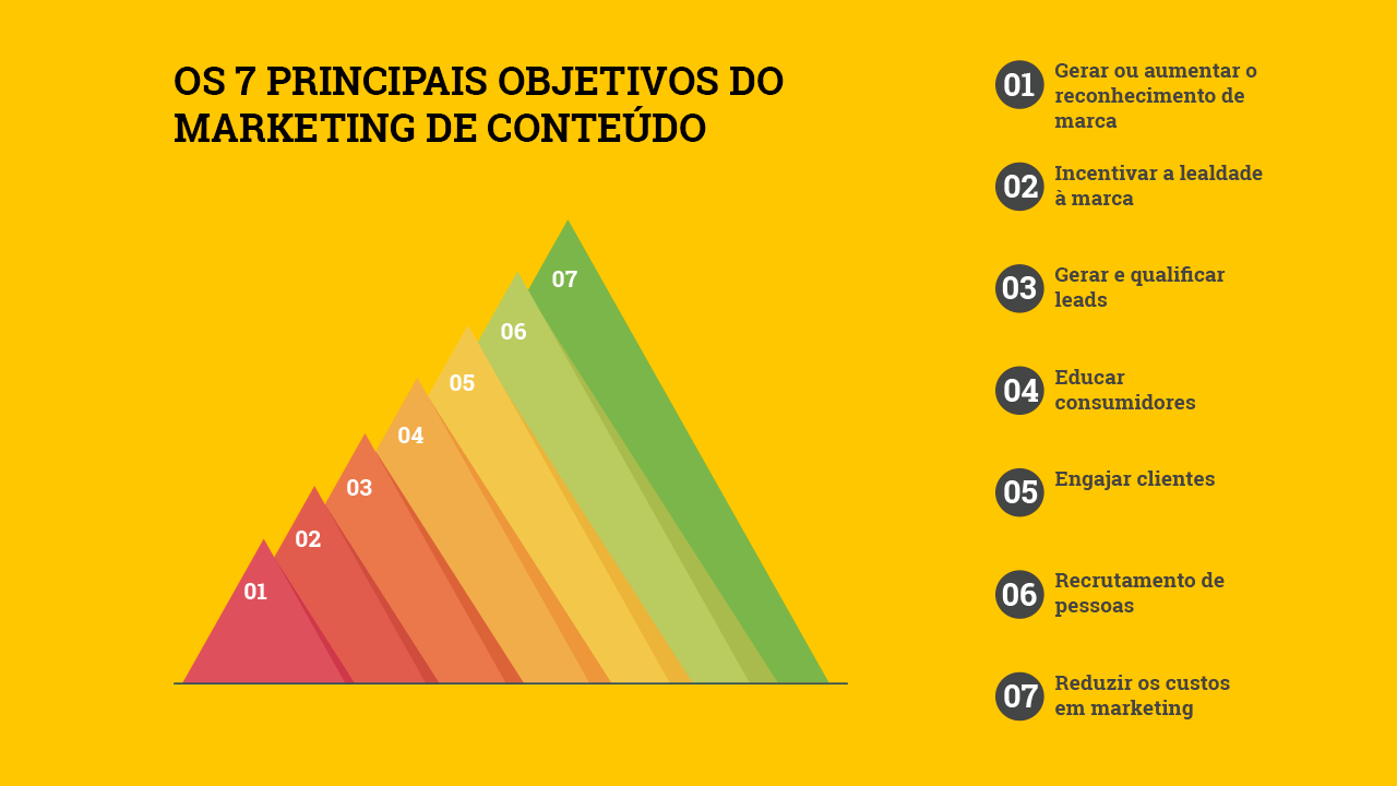 São Objetivos Comuns Para O Marketing De Conteúdo Exceto Educa 9055