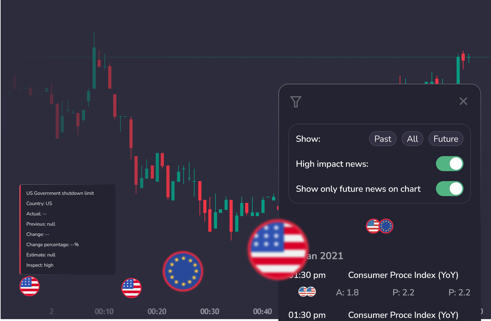 Najlepsza alternatywa dla Tradingview: fxreplay