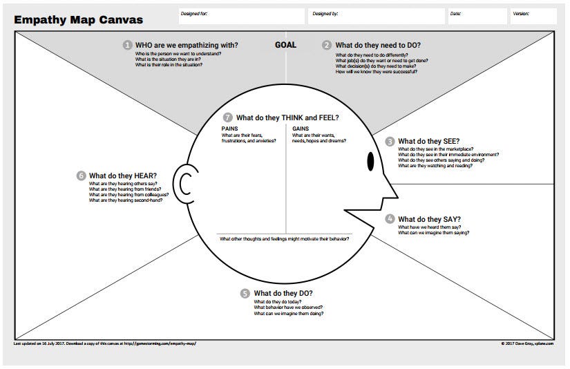 The Curse of Knowledge (in products) – Prototypr