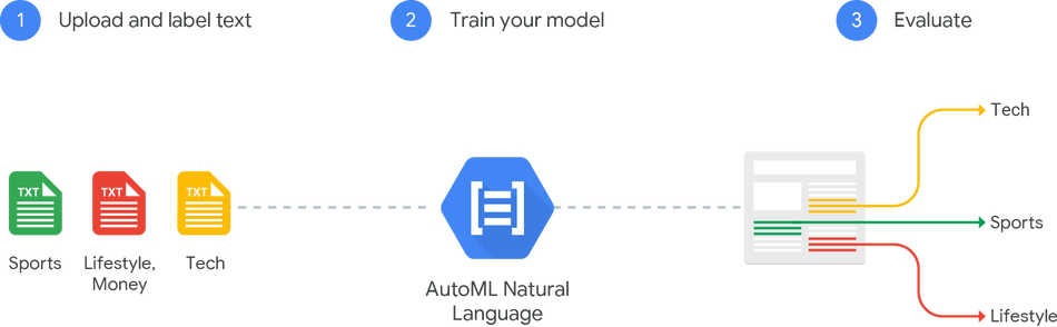 Spotlight on AI at Google Cloud Next '18 - SyncedReview ...