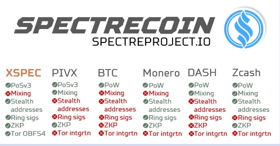 Mining zcash vs dash pos coins with low cost masternodes