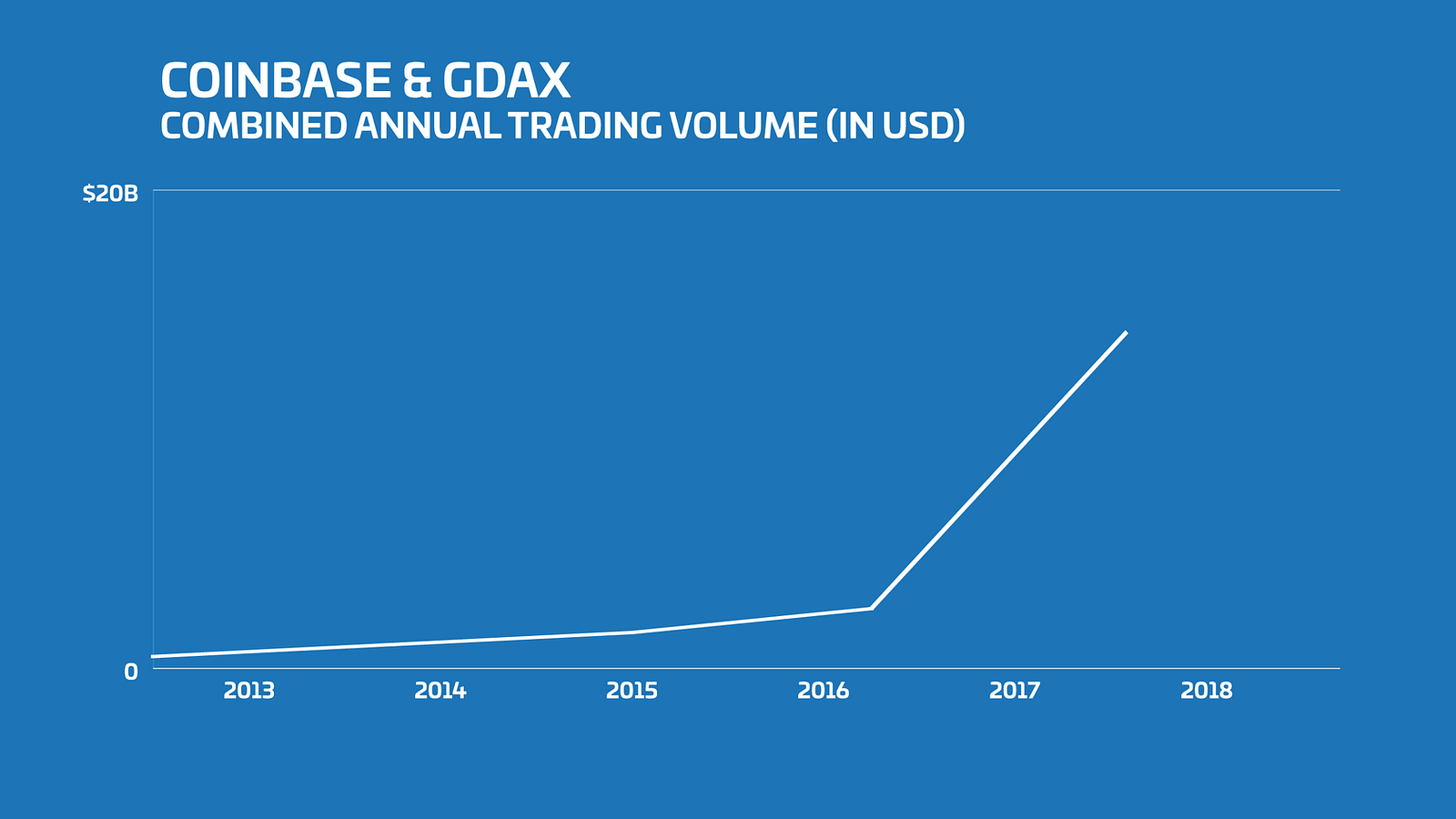 Bitcoin mania exposes troubling vulnerabilities in cryptocurrency exchanges