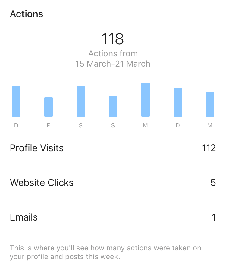 10 saves - 5 of the best instagram growth strategies get your instagame on