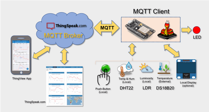 Micropython Mqtt Publishsubscribe Using Esp32esp8266 2483