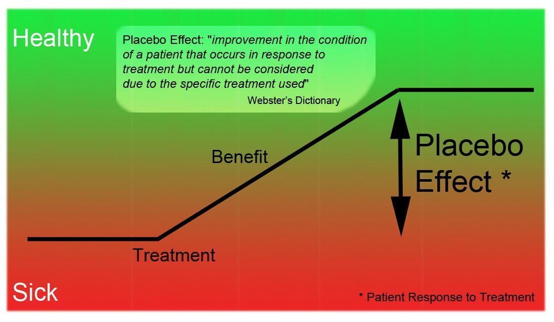 Debunking Placebo Effects: Placebo Magic Tricks Explained