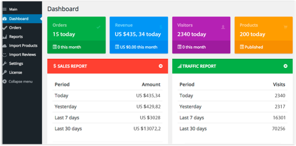 AliDropship Plugin Dashboard: Detailed Traffic & Sales Ana