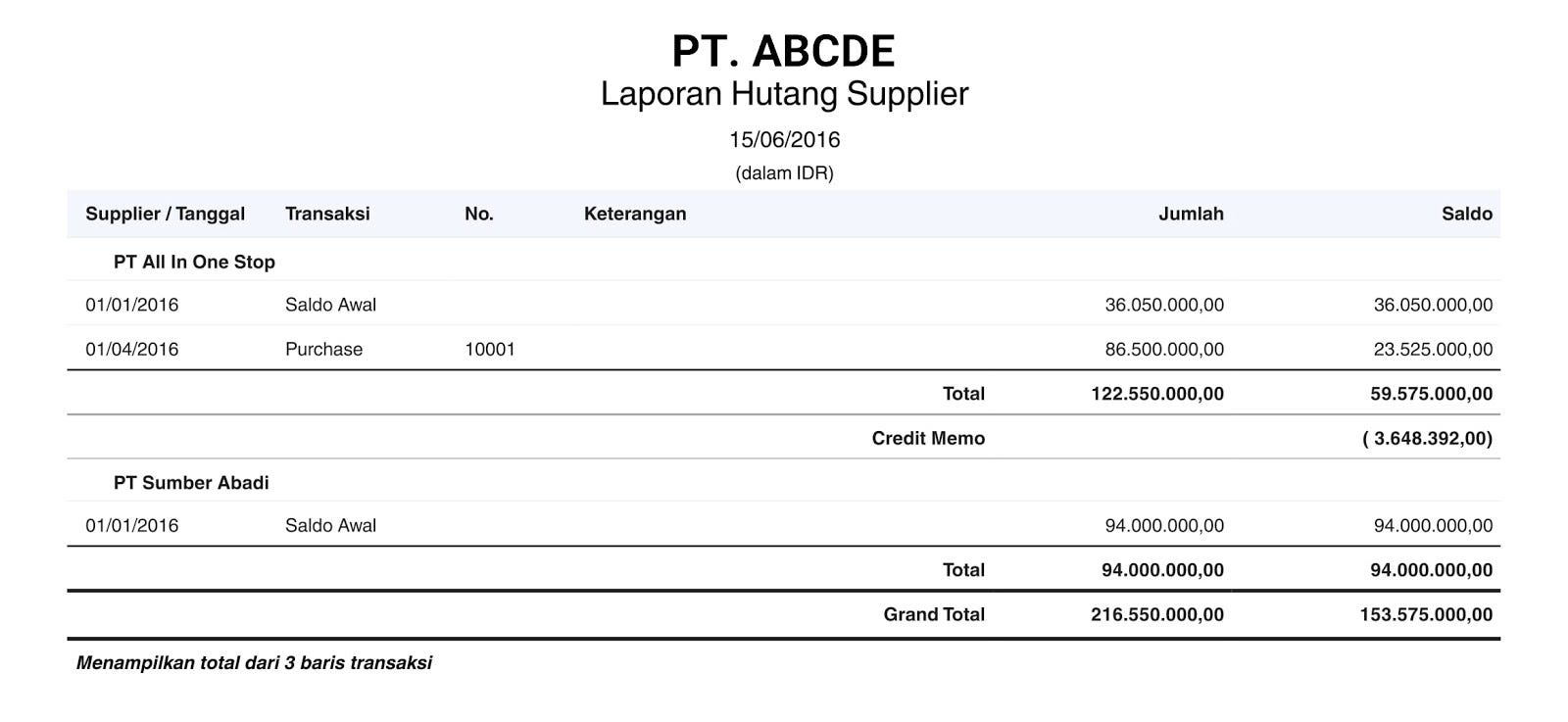 Contoh Laporan Posisi Keuangan Perusahaan Dagang