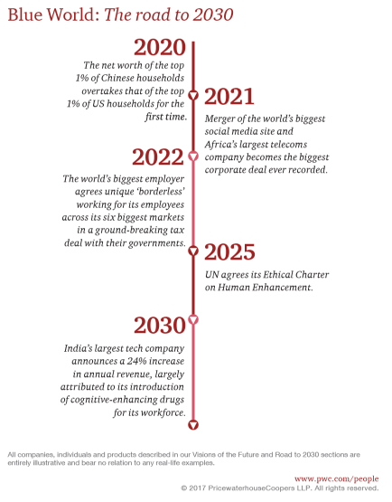 This is what work could look like in 2030 – World Economic Forum – Medium