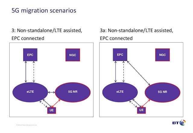 5G: Architecture QoS GNB Specifications — April 2017 Update