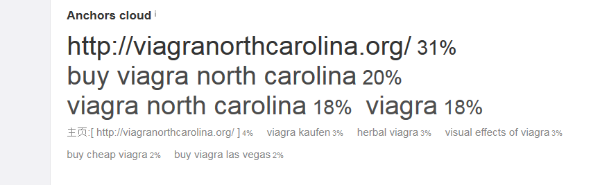 viagara anchor text