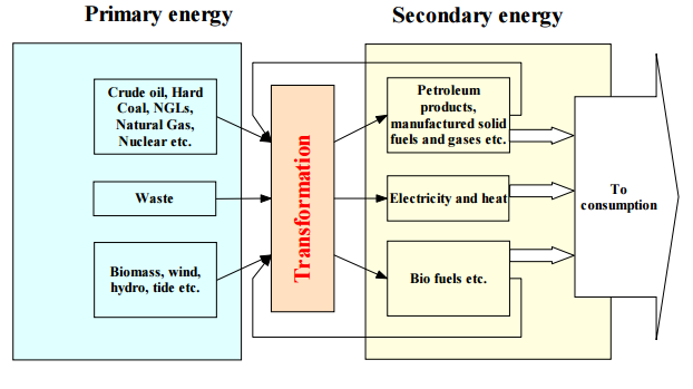 energy-transitions-changing-physical-forms-culture-of-energy-medium