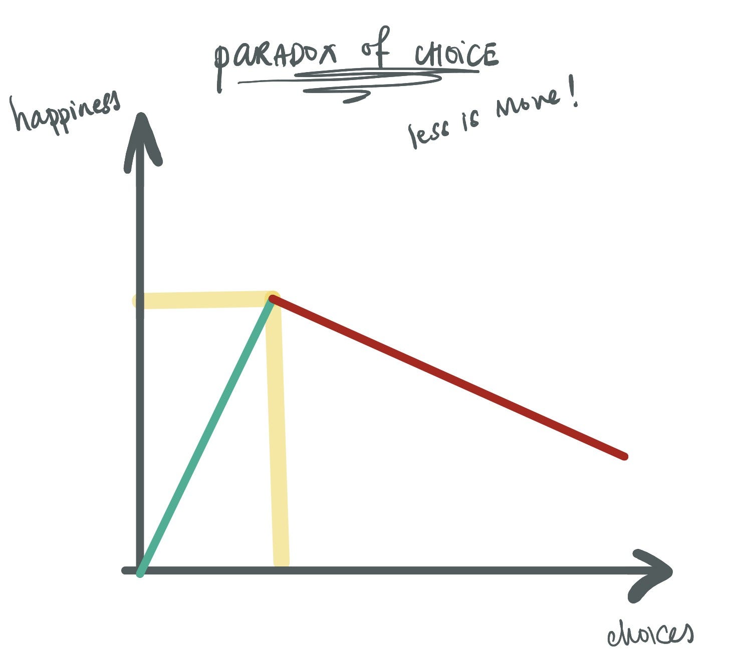 how to overcome analysis paralysis