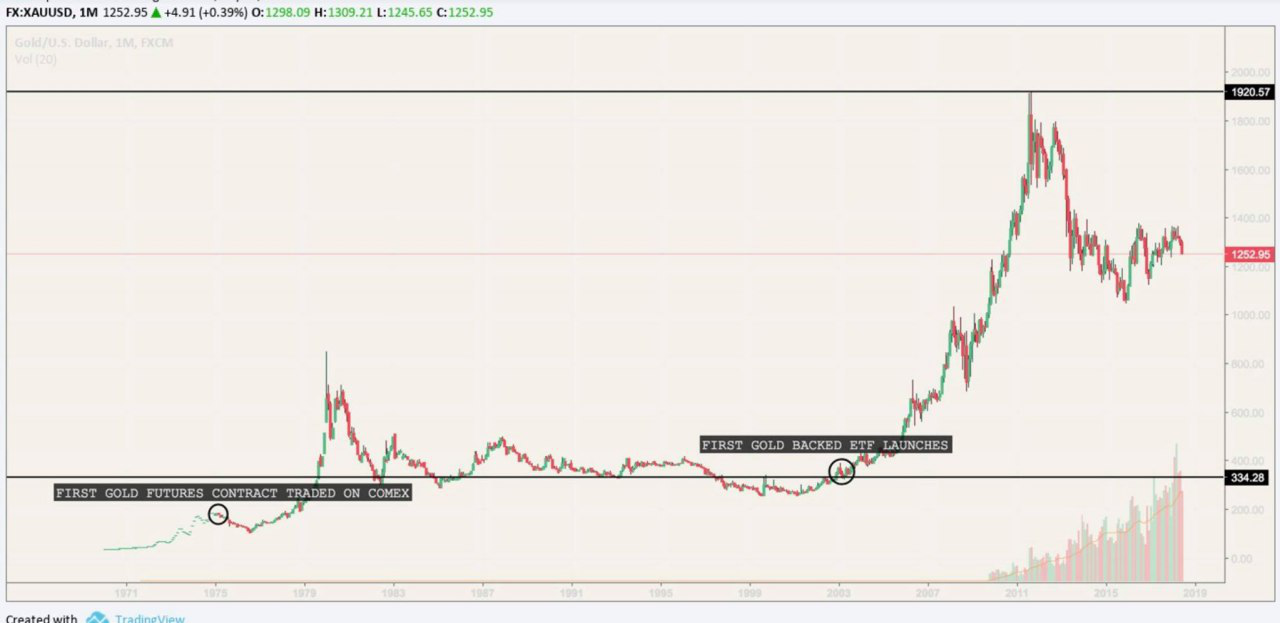 Where To Buy Bitcoin Etf Bitcoin Is The Definition Of A Bubble - 