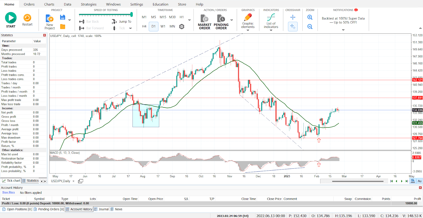 Simulador de Trading vs Plataformas de Simulación: ForexTester