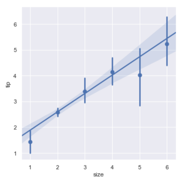 Matplotlib/seaborn basics – Towards Data Science