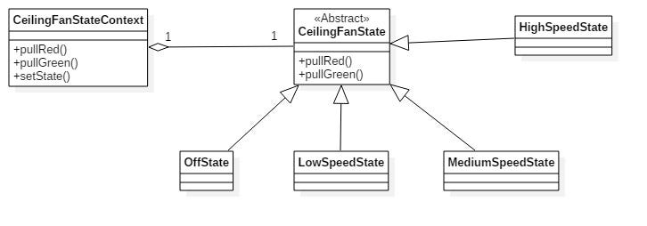 Design Pattern Cheatsheet – The Gunslinger – Medium