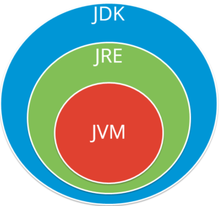 java