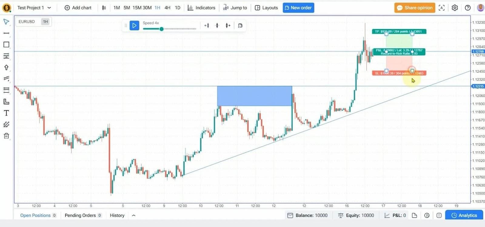 Alternatywa MetaTrader: Forex Tester Online