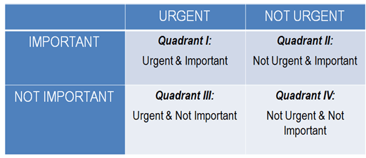 Work More Effectively and Productively with the Eisenhower Matrix