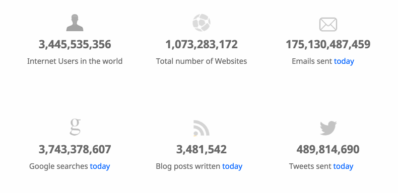 internet-live-stats