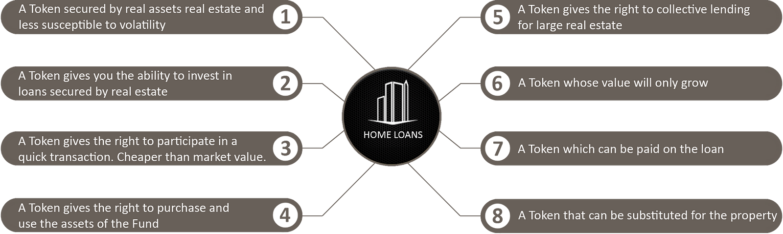 Hasil gambar untuk Home Loans ico
