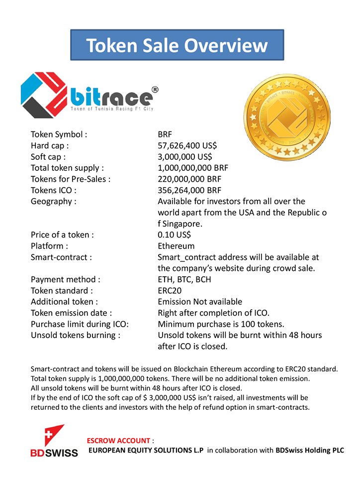 Image result for bounty bitrace