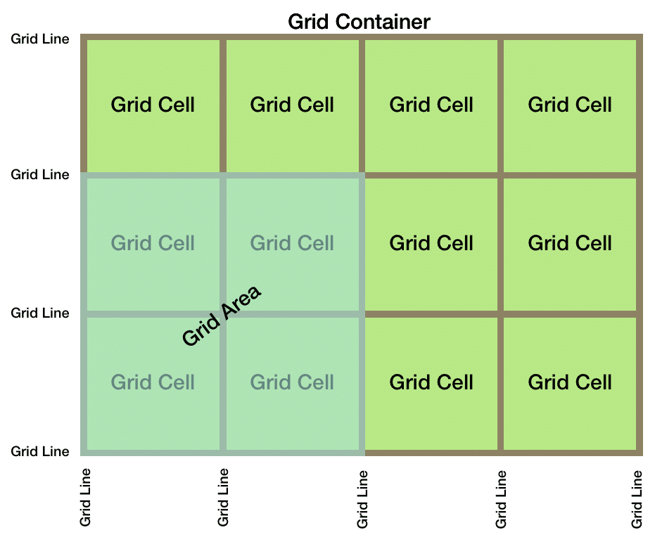 Grid css генератор