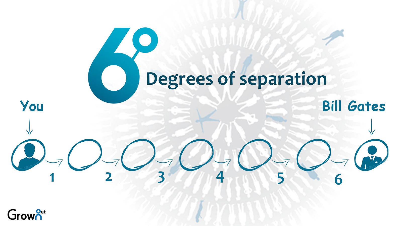 six-degrees-of-separation-science-or-a-myth-ent101-medium