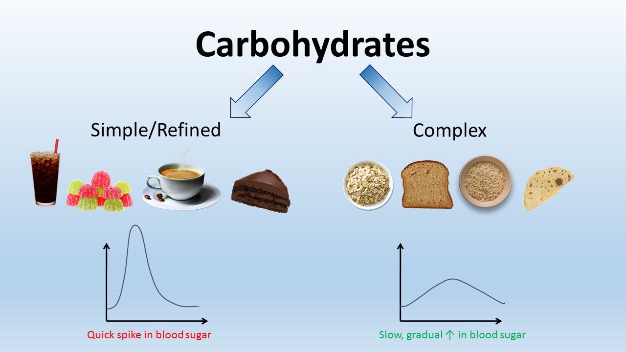 smple-vs-complex-carbohydrates