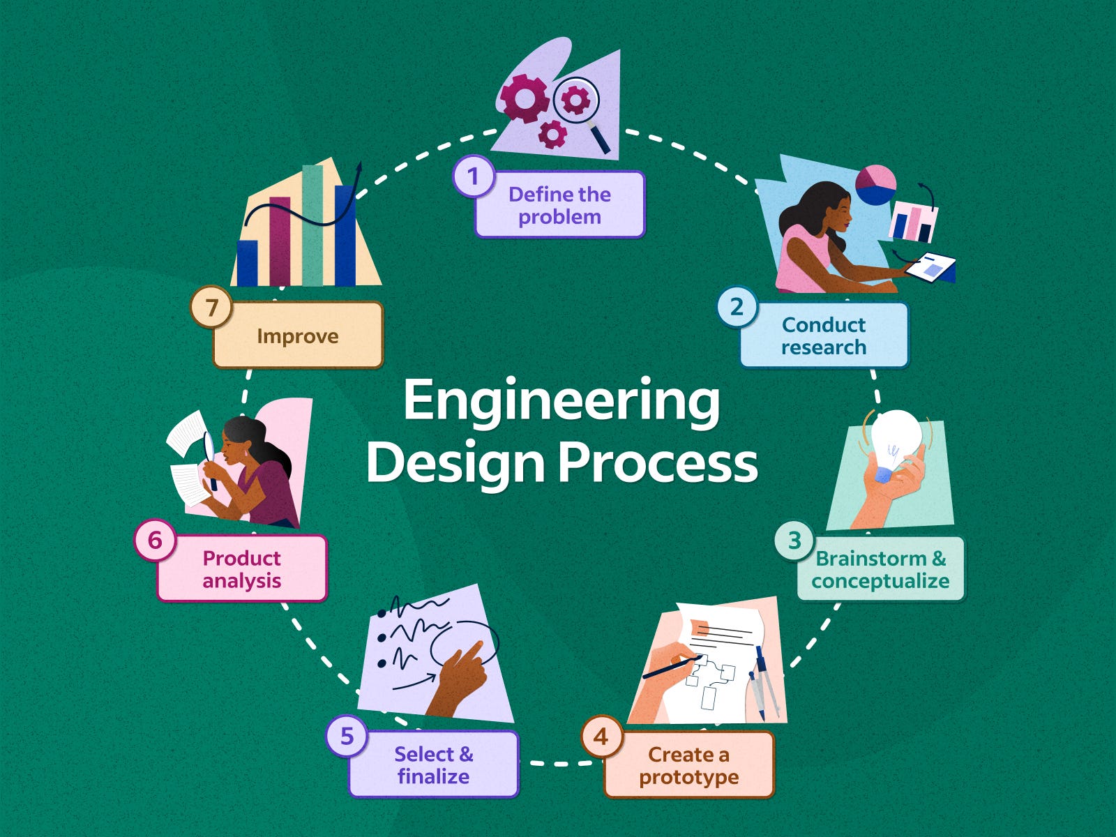 Design Engineer — You Don’t Have to Choose Between Design and Code Anymore
