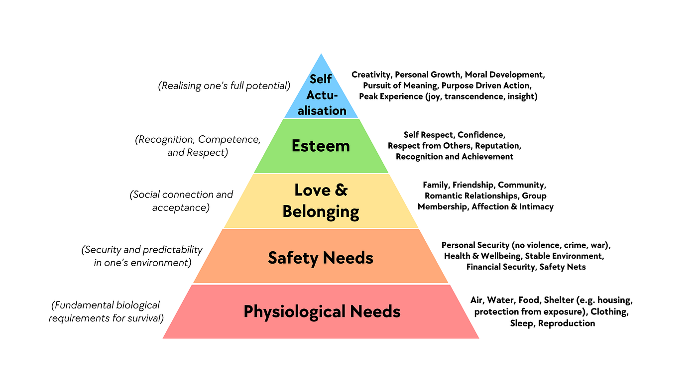 Diagram from Wikipedia.com