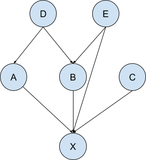 esempio
