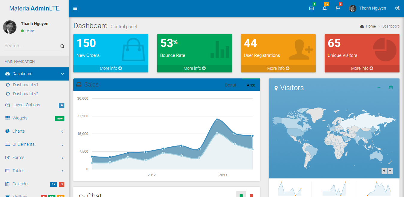 Best 14 Bootstrap Admin Templates with Material Design