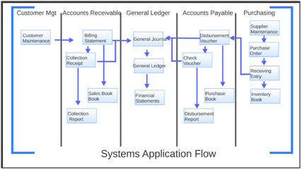 HILSOFT’s GUIDE to BIR CAS: REQUIRED DOCUMENTS IN APPLYING FOR A ...