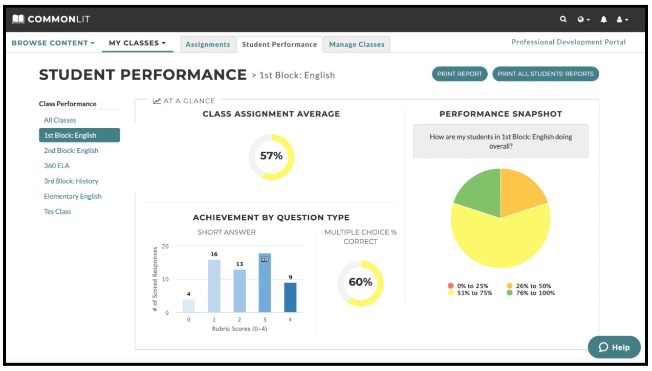 At-a-glance student performance data for a class.