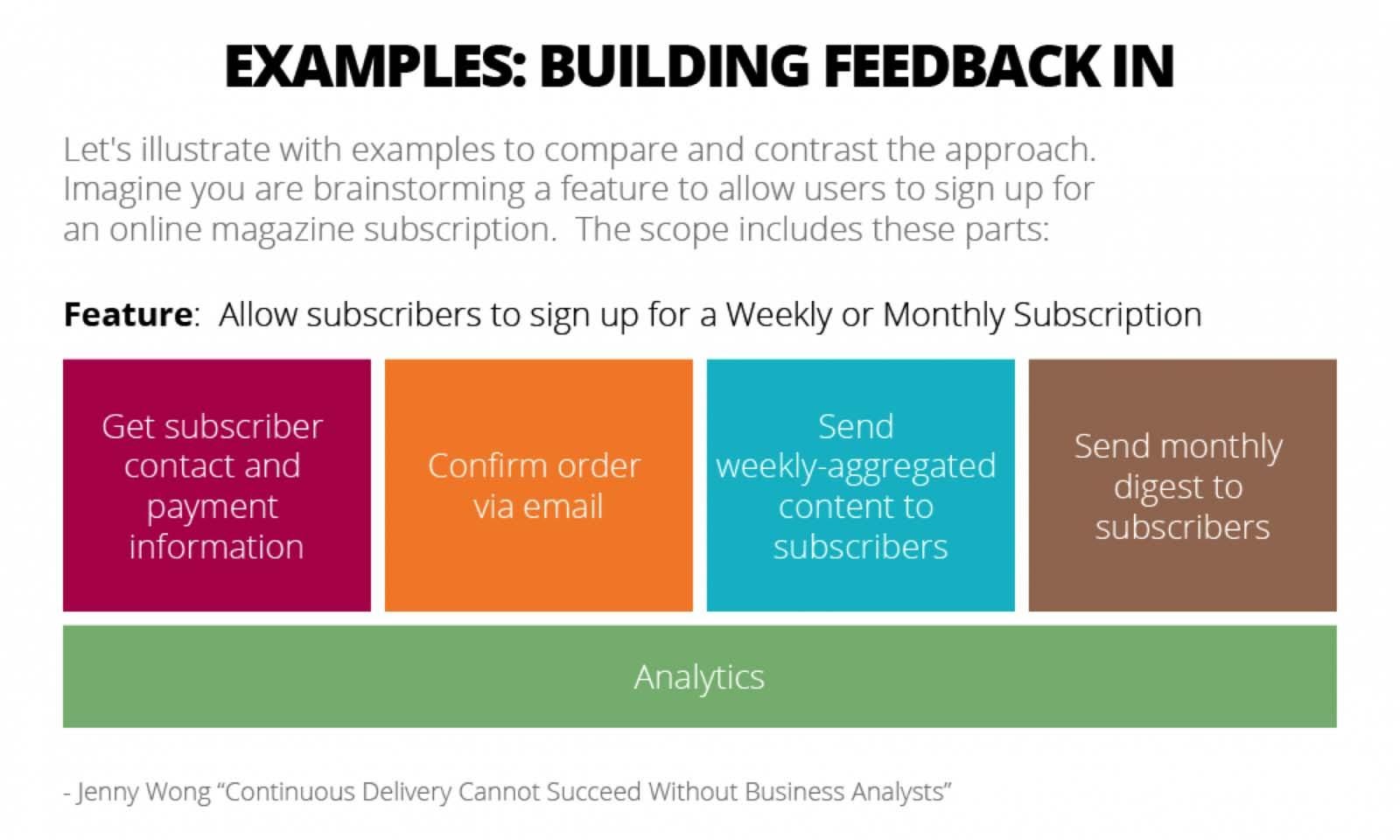 Responsive Delivery: Effective Practices For Digital First Organizations