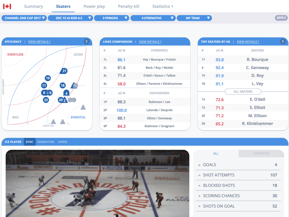 AIPowered Hockey Analytics A Game Changer SyncedReview Medium