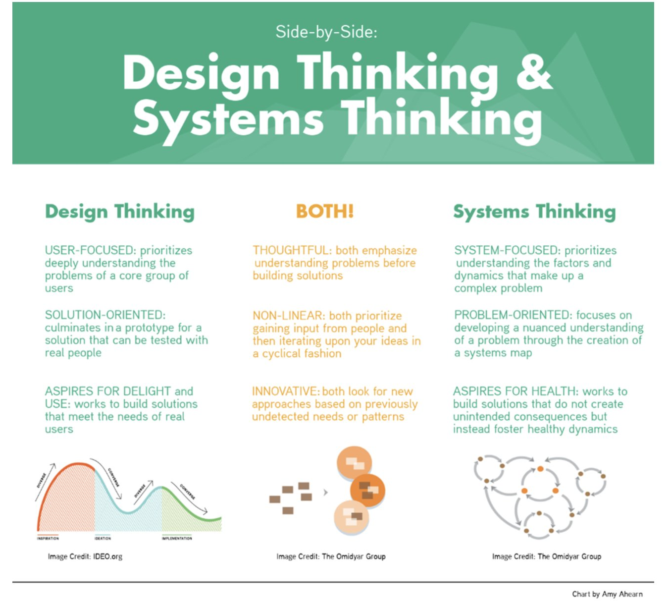 systems thinking graphical representations