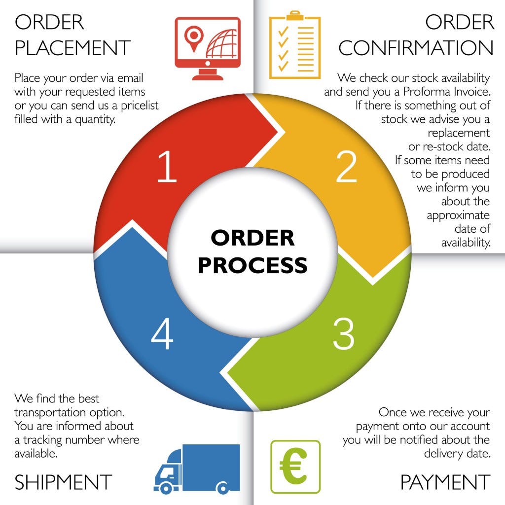 The Benefits of Industry 4.0 for E-commerce Fulfillment