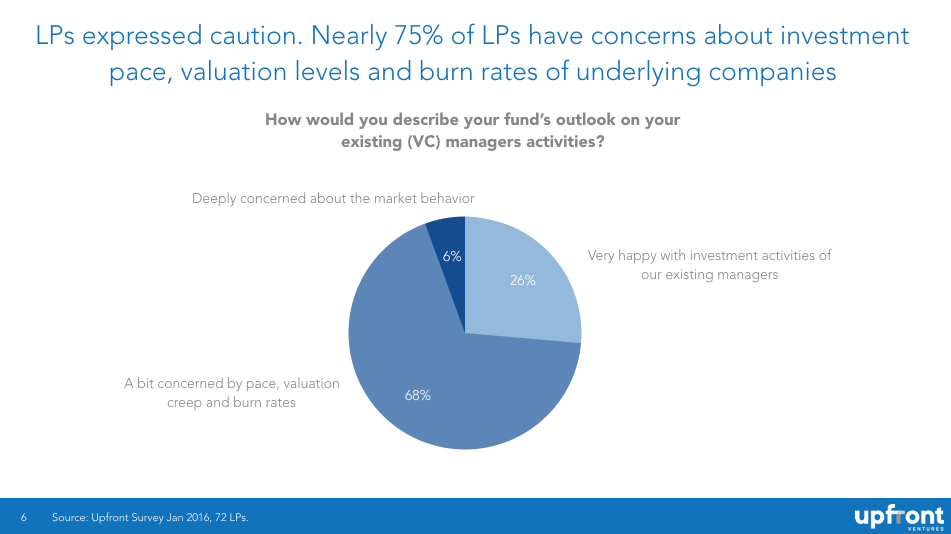 LP Concerns