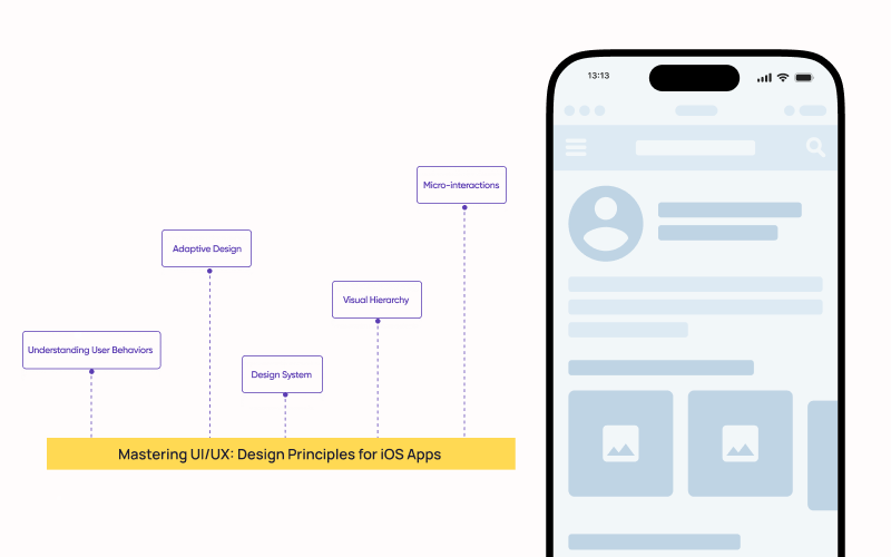 The Art of User Interface (UI) Design: Creating Seamless User