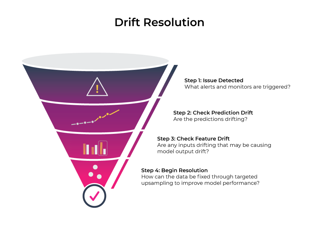 Take My Drift Away - AI Infrastructure Alliance