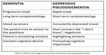 Dementia: The Bane of Emergency Medicine? – Rick Bukata, MD – Medium