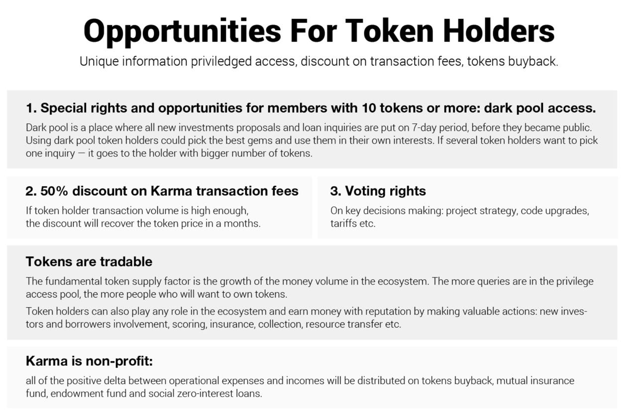 Karma Token Price,Economics Gazette