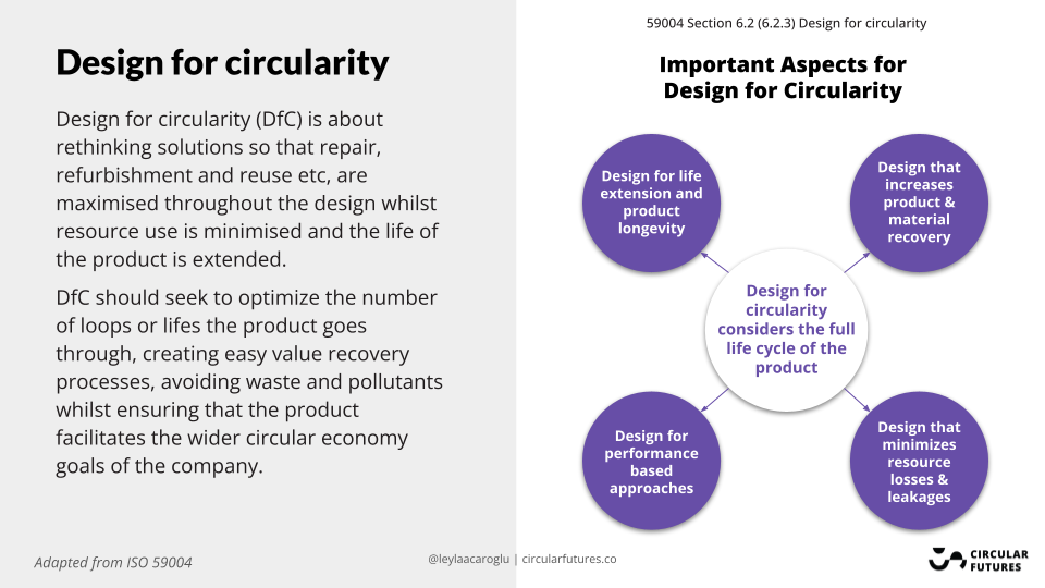 Design for Circularity: 3 Principles for Success & ISO Standards ...