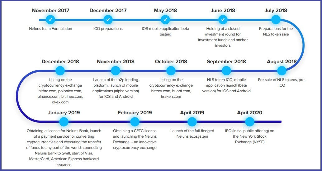 Hasil gambar untuk neluns bounty