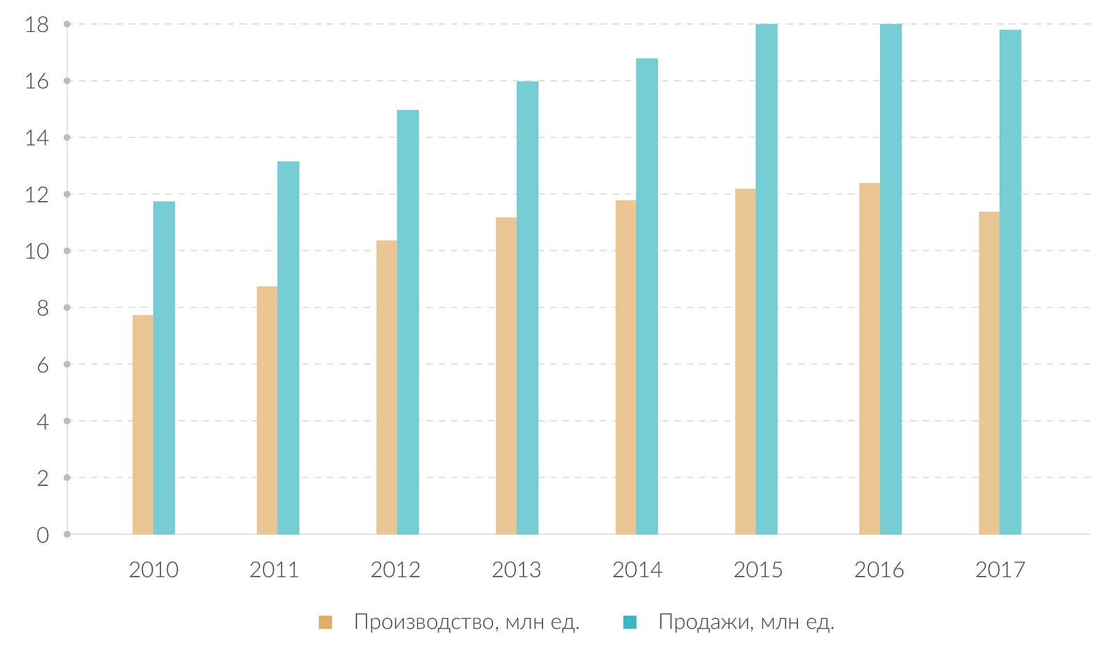 Трансформация американского автопрома